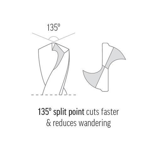 Jobber Drill Bit - Gold Series